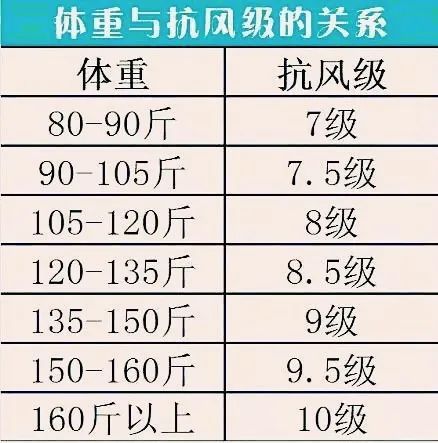每一餐都要定时定量,采用少吃多餐的方法,这样的可以有效的控制体重.