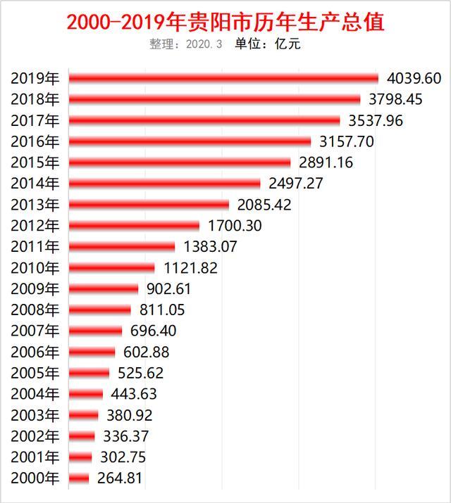 南宁经济gdp_广西数字经济占GDP比重超三成