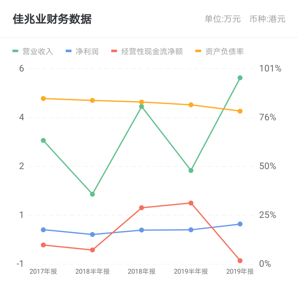 佳兆业郑毅图片