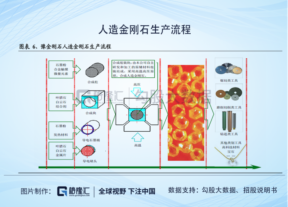 豫金剛石真減值還是以減值為名