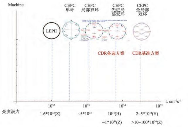 高杰：CEPC-SppC 加速器——从概念设计到技术设计_腾讯新闻