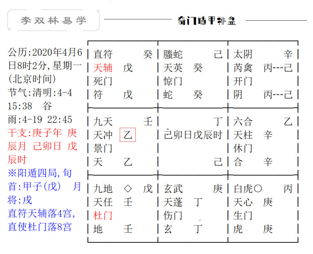 日支為用,丈夫也還可以,但子水被克,特別是在丙戌大運,則夫多不順