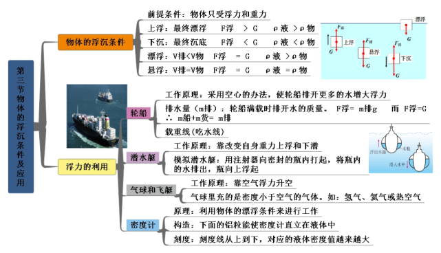 八年級下冊思維導圖,知識點總結