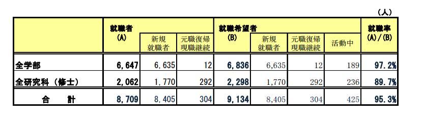 日本名校之你所不知道的早稻田大学 腾讯新闻