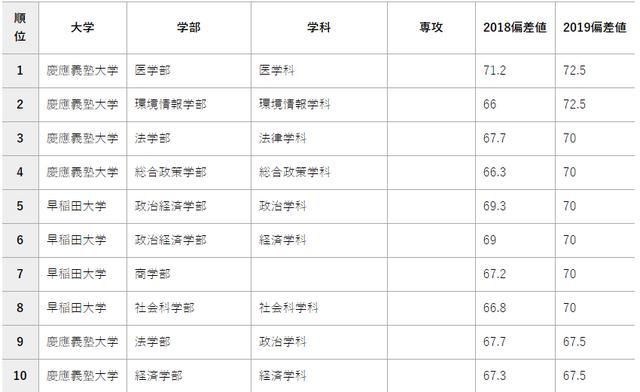 日本名校之你所不知道的早稻田大学 腾讯新闻