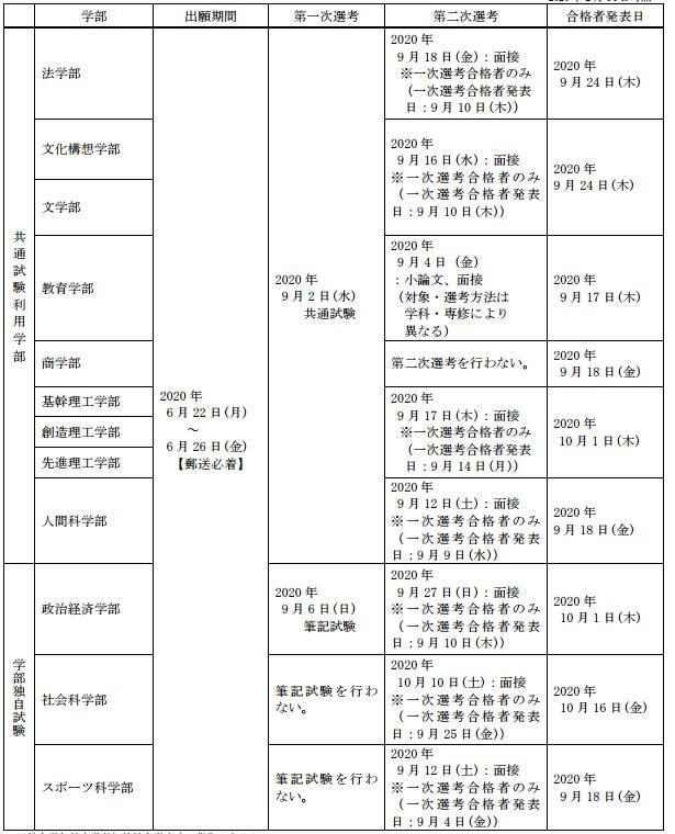 日本名校之你所不知道的早稻田大学 腾讯新闻