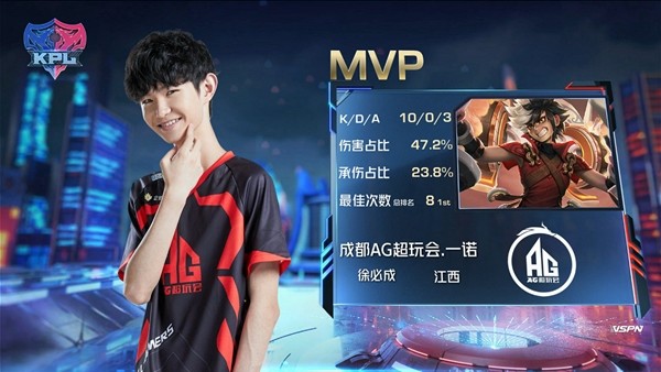 2020kpl春季赛排名最排名_2020年KPL春季赛W5结束五周总排名数据公布