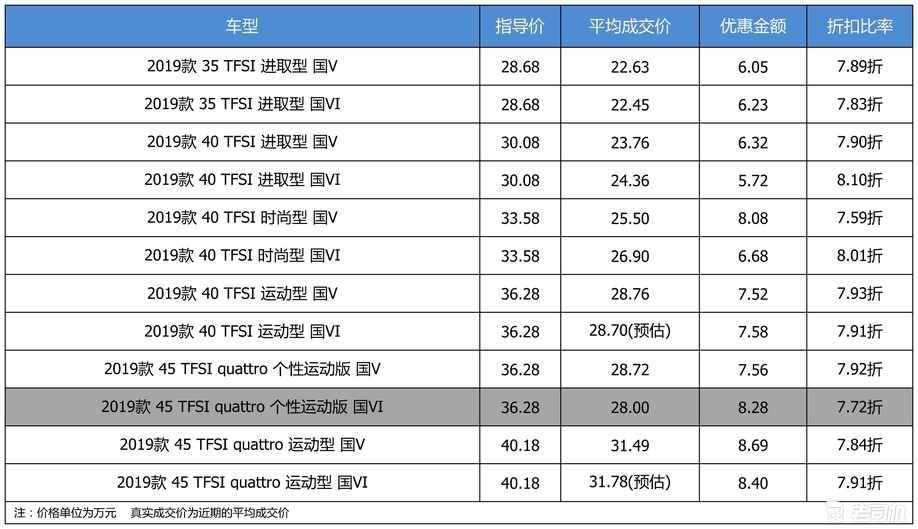 252马力 价格低于同级 2 0t 全led大灯 这b级车香 腾讯新闻