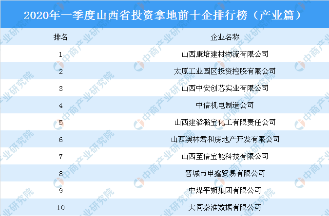 2020一季度山西城市_山西汾酒2020年一季度净利润同比增长39%(2)