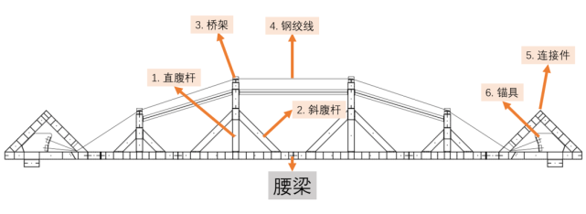 挖土空间大,安拆方便可回收……新型基坑支撑方式,见识了!