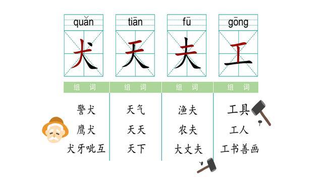 学龄前要不要认字 怎么识字孩子才更有兴趣 这篇汉字启蒙攻略一定收藏 腾讯新闻