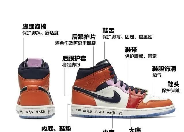 怎么成为球鞋设计师_腾讯新闻