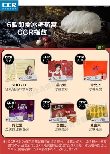 燕之屋等产品97以上的燕窝成分是糖水中华鳖精骗局模式再度重来