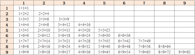Excel图文教程 九九乘法表的制作方法 你会哪种 Excel 单元格