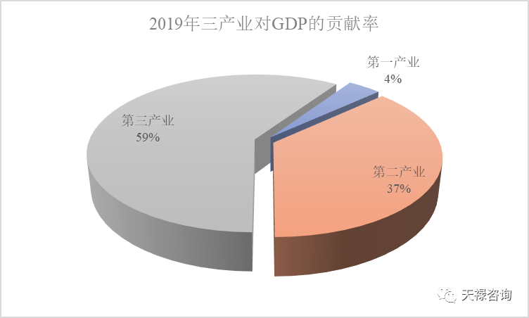 从gdp看2019年的中国经济