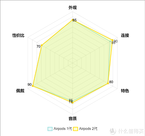 16元到1600元 10款我用过的tws真无线耳机 总有一款是你的菜 腾讯新闻