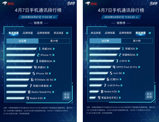 899元荣耀畅玩9a正式开售,超长续航超大音量带来高品质入门体验