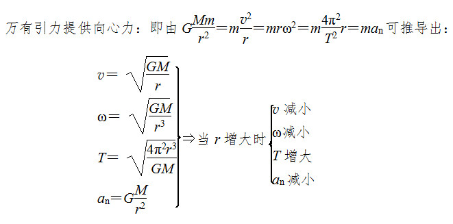 高考物理万有引力七大题型之一口诀型 腾讯新闻