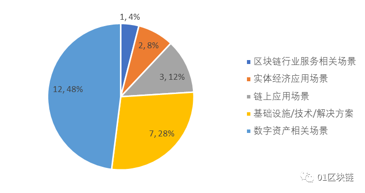 区块链手机怎么赚钱_区块链app赚钱_2019区块链app赚钱项目