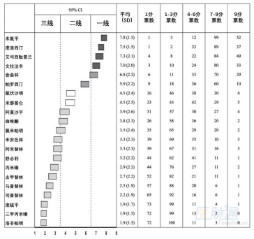 药物治疗vs心理治疗 看看大数据怎么说 世界卫生日 腾讯新闻
