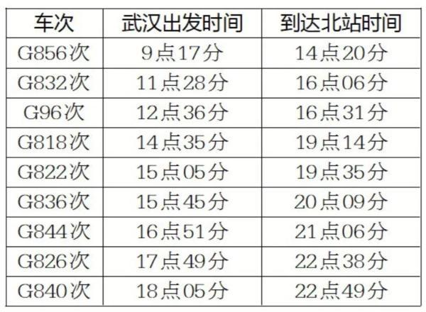 解禁首日,武漢9趟高鐵抵西安