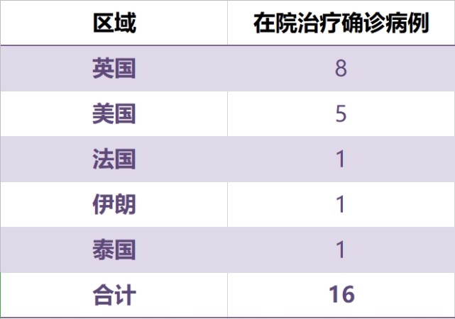 成都4月7日無新增新冠肺炎確診病例 現有無症狀感染者7例