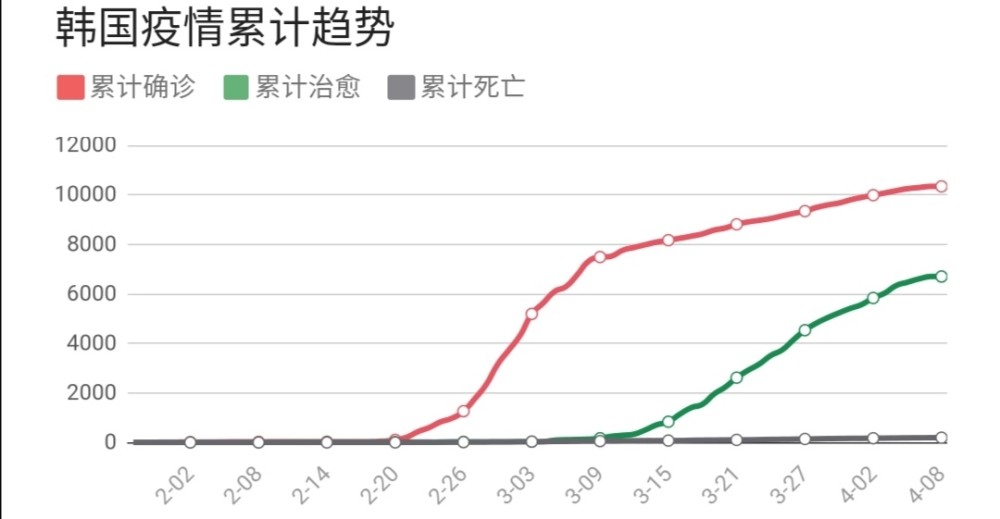 疫情分析中韓伊歐美抗疫措施及效果對比分析