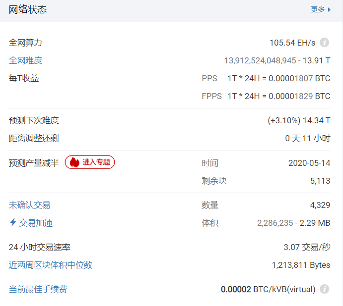 比特币合约市场多空持仓比为067市场做空力量急剧攀升