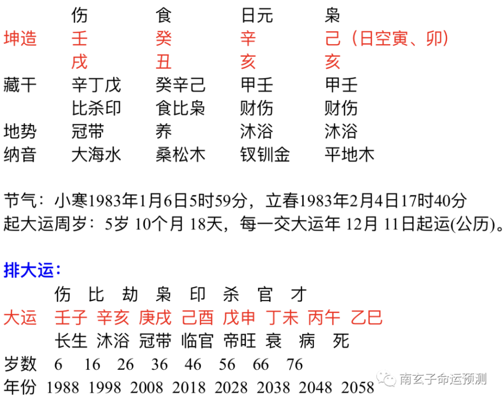 婚姻难定下的八字