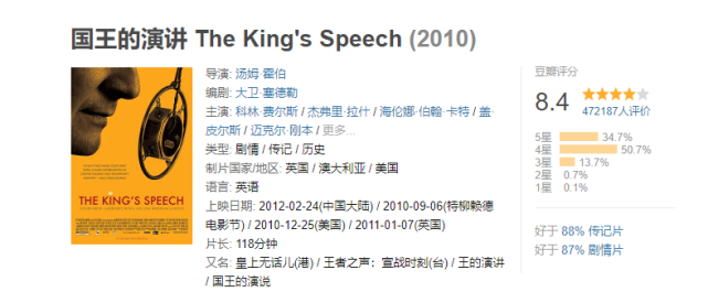 豆瓣84分经典影片国王的演讲让我懂得了这些