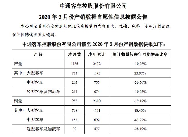 中通客车:一季度销售2300辆,大型客车上涨1843%