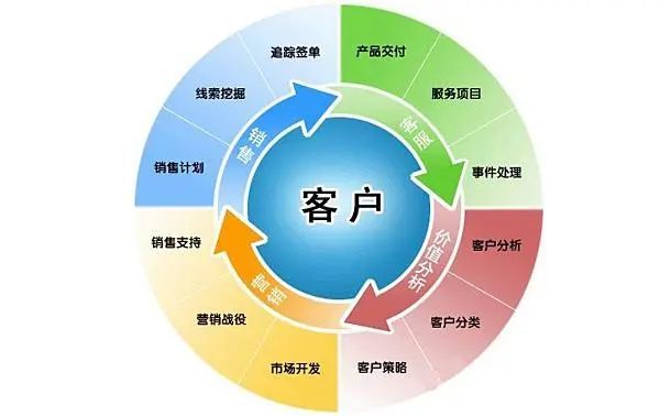 实体店销售的关键留住进店顾客引导顾客朝着成交的方向前进