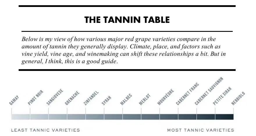 干红葡萄酒中的单宁含量