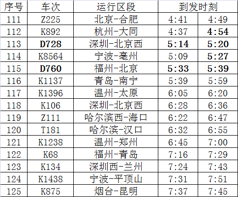 重要提醒!4月10日零時起,阜陽高鐵,鐵路大調圖!