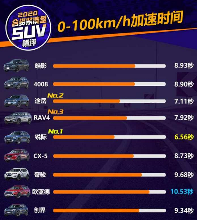 你买的真的是一台suv吗?