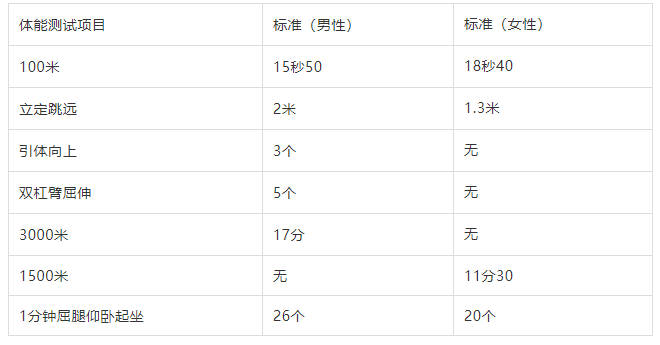 厦航招聘_厦门航空有限公司www.xiamenair.com.cn(2)