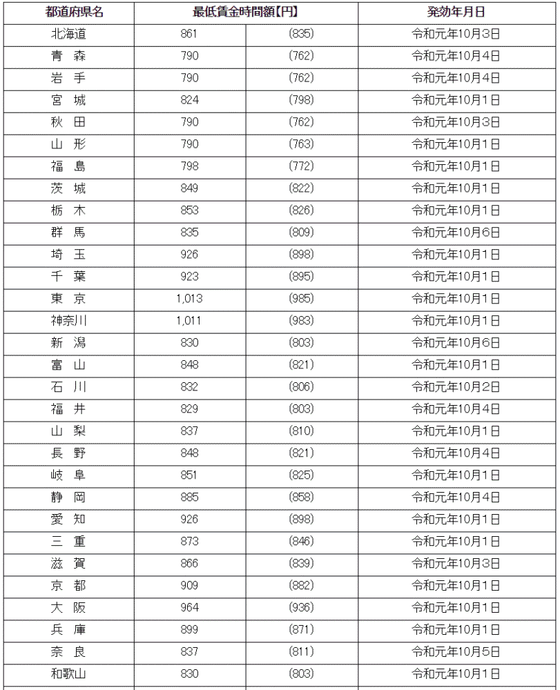 日本大小城市pk 究竟哪里更适合留学 腾讯新闻