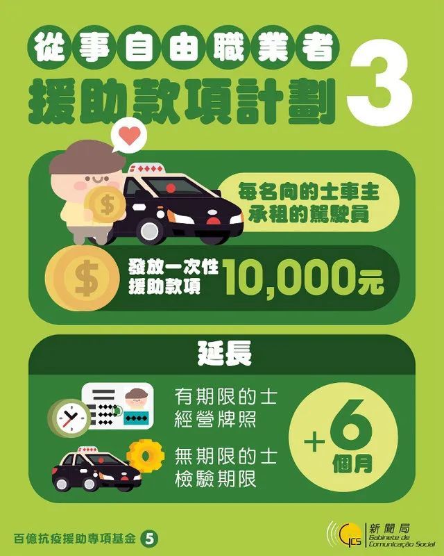 百亿经济援助计划一次过睇晒