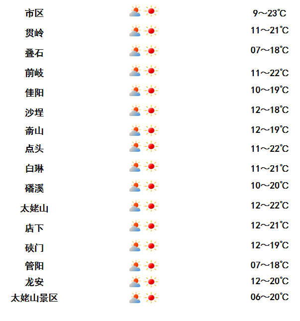 2020年4月8日天氣預報