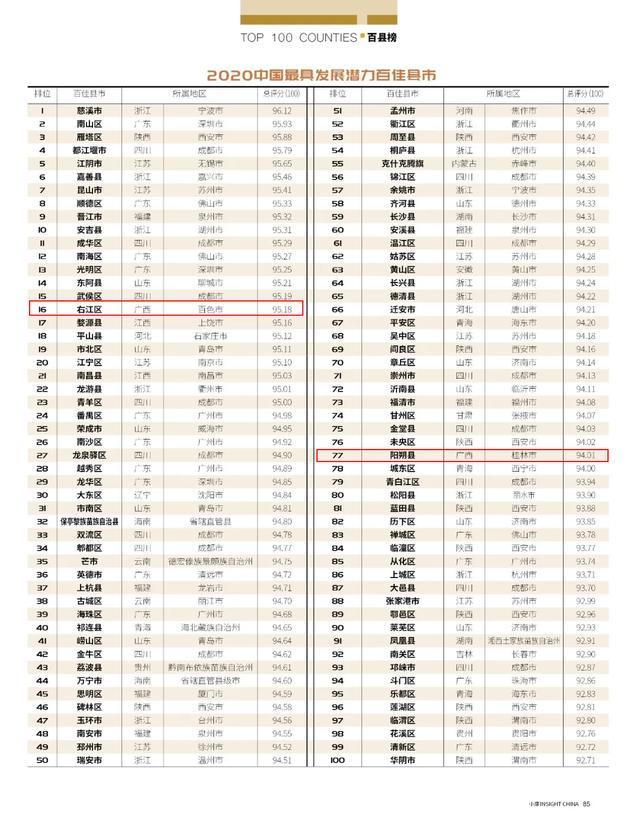 2020广西各县排名一_2020年一本上线率排行榜,青海排名第2,广西居于末位