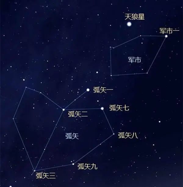 夜空中最亮的恒星——天狼星