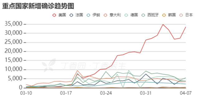印度疫情冲击!