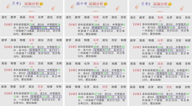实例分析 孩子进入高中后为什么成绩下降 腾讯新闻