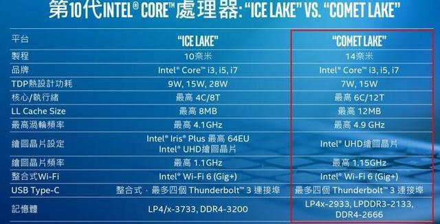 Intel第十代酷睿全面解析 可能是10年来 毫无吸引力的产品 腾讯新闻