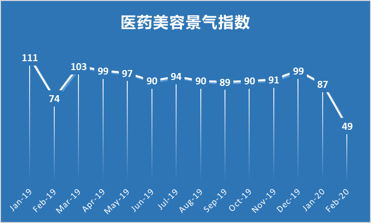 美容院要怎样拓客才有效果_2021年美容院拓客方法_美容院最新拓客方法模式