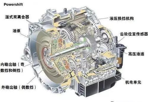 自動擋半坡起步溜車，是擋位沒掛對嗎？