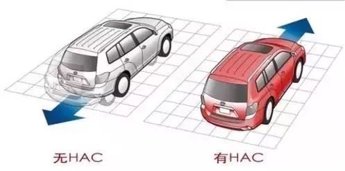 自动挡半坡起步溜车，是挡位没挂对吗？