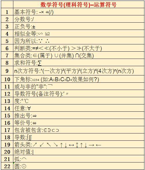 数学符号大全 常用与特殊符号 不同符号的含义 读法 这里全都有