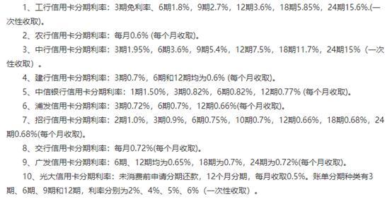 快赚工厂 支付宝 微信 京东和信用卡 借钱利息最低的是哪家 腾讯新闻