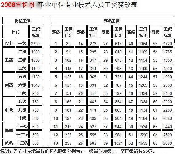 岗位绩效工资制(岗位绩效工资制度优缺点)